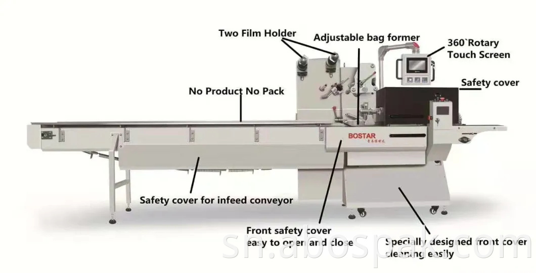 Yakakwira Yekumhanya Inoraswa Kurapa Kuvhiya Chiso Masiki Pillow Kurongedza Muchina 3ply Mask Packing Machine Automatic